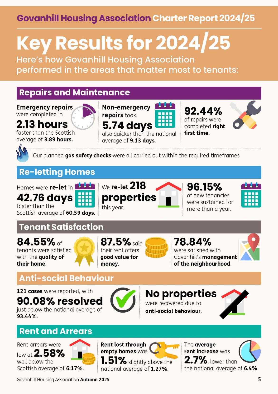 Charter Report Key Results